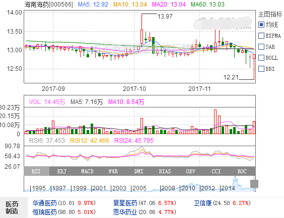 海南海藥股票
