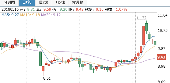 蘭太實業股票