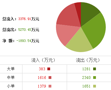 蘭太實業股票