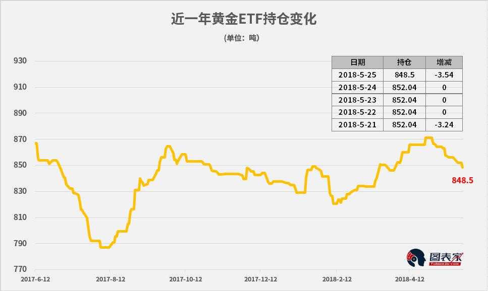 楊錦鑫:美指搶占先機，黃金空頭順應潮流