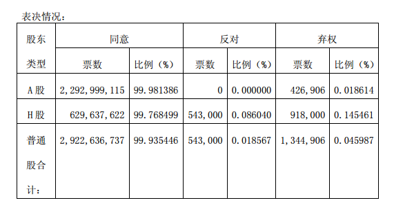 152兗州煤業股份有限公司 2017 年年度股東周年大會、2018 年度第一次  股東大會及 2018 年度第一次 H 股類別股東大會 兗州煤業股份有限公司 2017 年年度股東周年大會、2018 年度第一次  股東大會及 2018 年