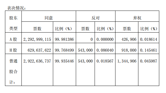 152748兗州煤業股份有限公司 2017 年年度股東周年大會、2018 年度第一次  股東大會及 2018 年度第一次 H 股類別股東大會 兗州煤業股份有限公司 2017 年年度股東周年大會、2018 年度第一次  股東大會及 20