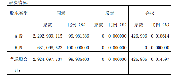 兗州煤業股份有限公司 2017 年年度股東周年大會、2018 年度第一次  股東大會及 2018 年度第一次 H 股類別股東大會 兗州煤業股份有限公司 2017 年年度股東周年大會、2018 年度第一次  股東大會及 2018 年度第一次 H 