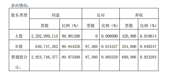 15274兗州煤業股份有限公司 2017 年年度股東周年大會、2018 年度第一次  股東大會及 2018 年度第一次 H 股類別股東大會 兗州煤業股份有限公司 2017 年年度股東周年大會、2018 年度第一次  股東大會及 2018 年度第一次 H 股