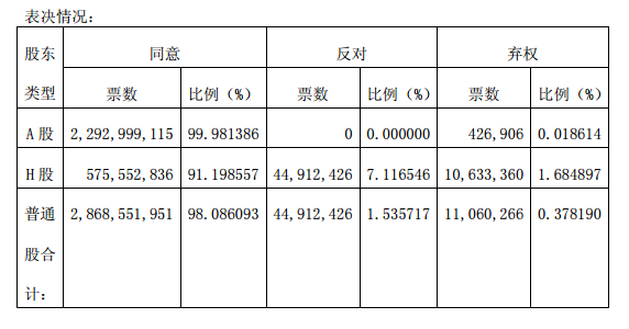 兗州煤業股份有限公司 2017 年年度股東周年大會、2018 年度第一次  股東大會及 2018 年度第一次 H 股類別股東大會 兗州煤業股份有限公司 2017 年年度股東周年大會、2018 年度第一次  股東大會及 2018 年度