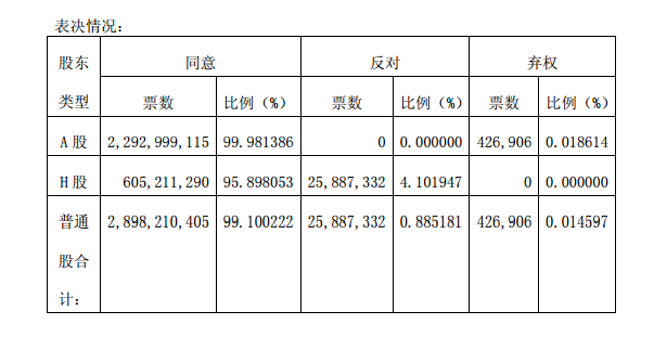 兗州煤業股份有限公司 2017 年年度股東周年大會、2018 年度第一次  股東大會及 2018 年度第一次 H 股類別股東大會 兗州煤業股份有限公司 2017 年年度股東周年大會、2018 年度第一次  股東大會及 2018 年度第一次 H 股類別股東大會ng