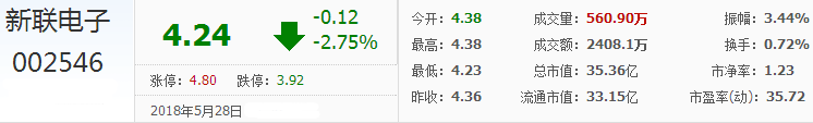 新聯(lián)電子股票