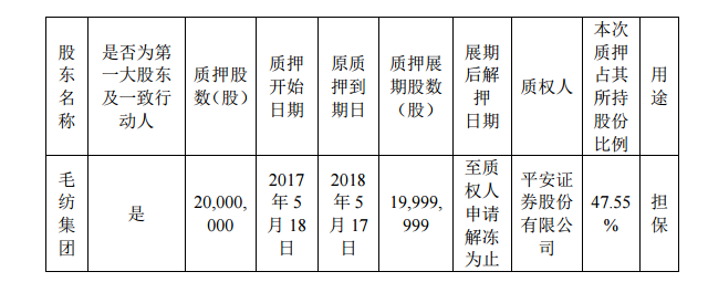關于公司股東部分股份質押展期及解押后重新質押的公告