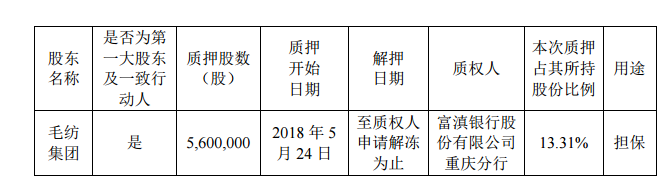 1關于公司股東部分股份質押展期及解押后重新質押的公告.png