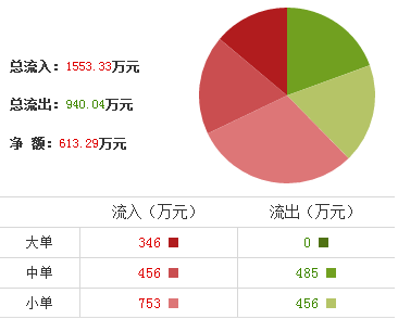 上實(shí)發(fā)展股票