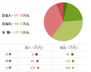 天龍光電股票
