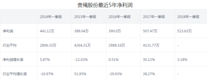 貴繩股份股票最新消息：黔股追蹤