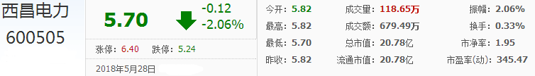 西昌電力股票