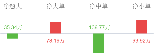 上柴股份股票