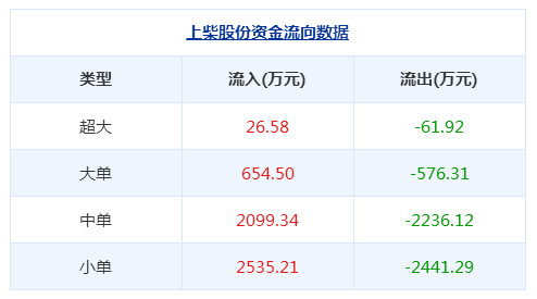 上柴股份股票