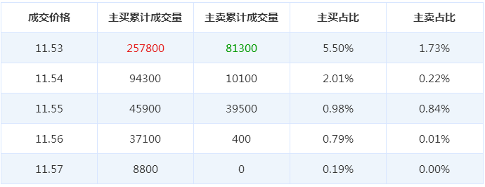 上柴股份股票