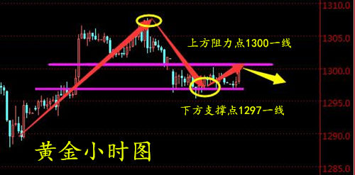 趙鑫勝：5-29早評(píng)！避險(xiǎn)升溫非農(nóng)將臨，黃金如何操作？