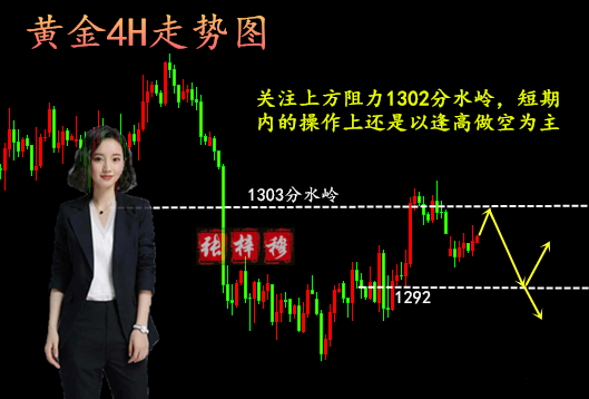張梓穆：5.29黃金區間整理待非農突破？日內操作建議