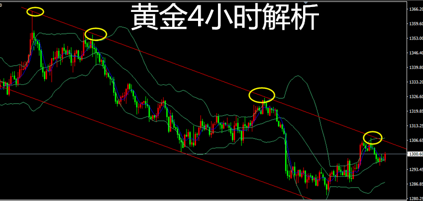 今鴻論金 5.29黃金千三關口震蕩，黃金1308下方看空不變