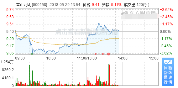常山股份股票