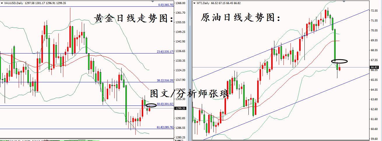 分析師張瑯：5.29美元下次走強動力在哪？附黃金，原油策略