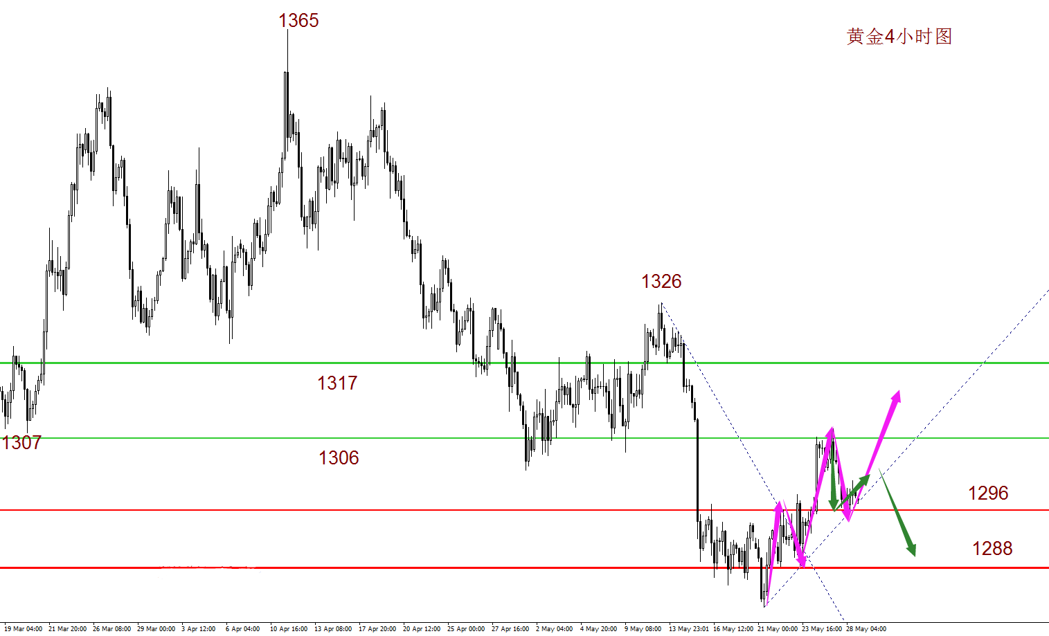 朱招杰:歐洲再度內院失火,美元飆升黃金震蕩調整 朱招杰:歐洲再度內院失火,美元飆升黃金震蕩調整