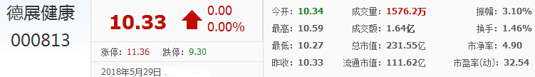 德展健康股票