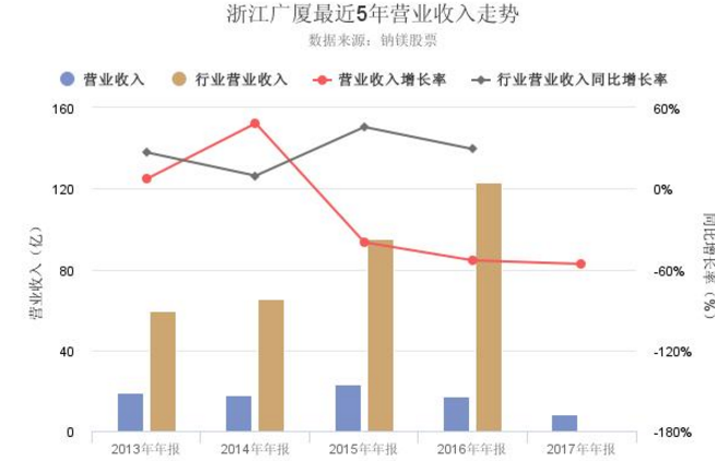浙江廣廈股票