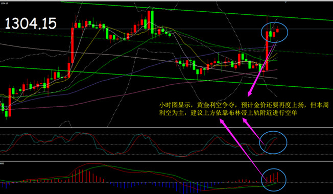 今日黃金走勢圖,黃金k線走勢圖,最新黃金價格走勢圖,黃金投資理財,