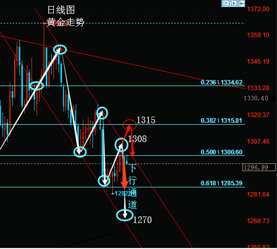 今日黃金走勢(shì)圖,黃金k線走勢(shì)圖,最新黃金價(jià)格走勢(shì)圖,黃金投資理財(cái), 今日黃金走勢(shì)圖,黃金k線走勢(shì)圖,最新黃金價(jià)格走勢(shì)圖,黃金投資理財(cái),