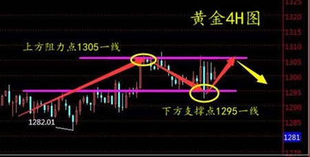 成子西：5.30黃金暴漲的背后是什么？早間操作建議及解套思路