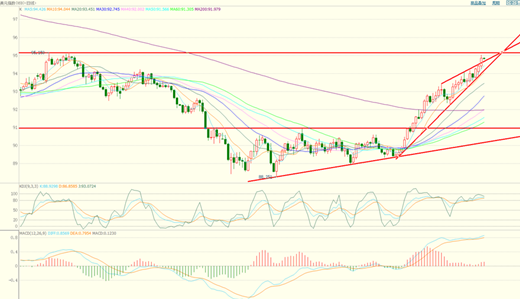 德財論金：黃金多頭掙扎于200日均線 小非農能否帶來突破？