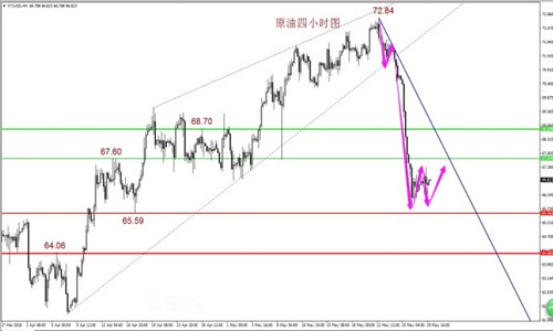 朱彘羽：5.30黃金持續(xù)震蕩膠著，1308是走勢(shì)關(guān)鍵！