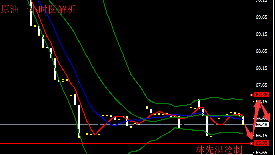 2018.5.30黃金 原油 白銀日內走勢分析穩健布局計劃！