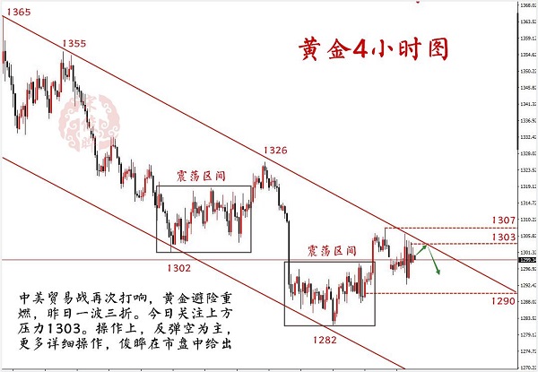 1527647401393328.jpg 5.30黃金4小時圖_水印.jpg