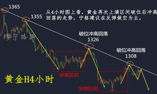 穆寧格:5.30黃金午間操作建議附空單解套 穆寧格:5.30黃金午間操作建議附空單解套