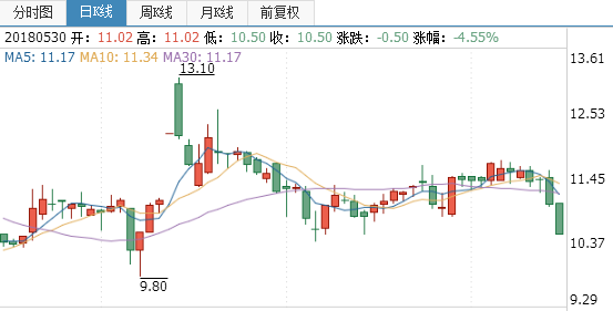 瑞豐高材股票