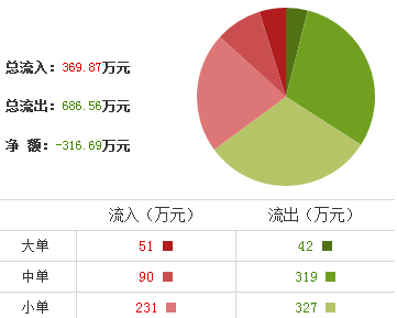 瑞豐高材股票