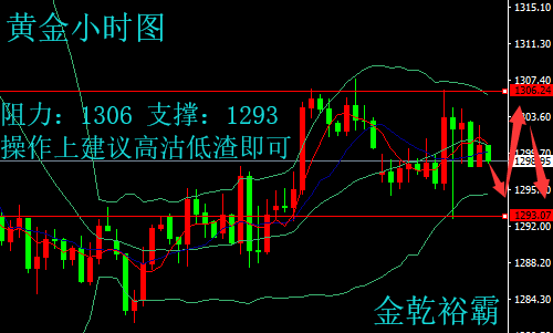 金乾裕霸：5.30小非農攜手中美貿易戰來臨，黃金原油今日操作建議