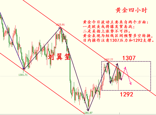 劉翼笙：5.30黃金操作建議。誰(shuí)將引領(lǐng)本次非農(nóng)？避險(xiǎn)飆升or美指壓制