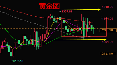 樂庸建：小非農指引，5.30黃金能否跳出多空沼澤