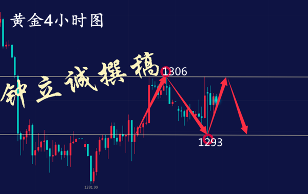 鐘立誠：“小旋風(fēng)”小非農(nóng)今晚來襲 晚間黃金操作建議