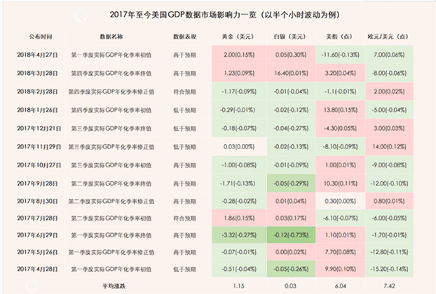 楊錦鑫：小非農數據來襲，預期利空留玄機