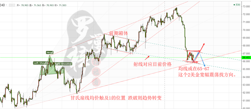 羅漫梓：5.31黃金關注1308分水嶺，原油走勢多空待破