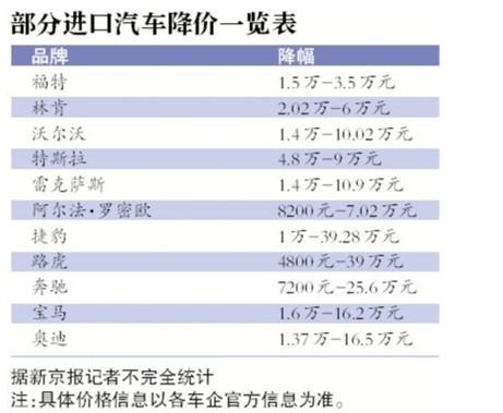 價格方案公布最快——特斯拉