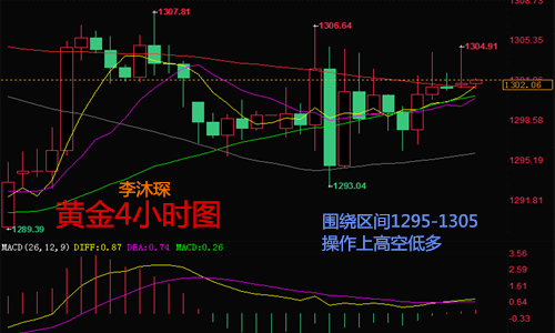 李沐琛5.31黃金深陷地緣避險盤整 初請攜手EIA同步求突破