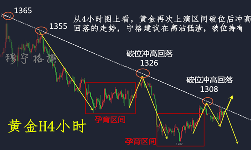 穆寧格：5.31黃金早間操作建議，輾轉反側等到非農