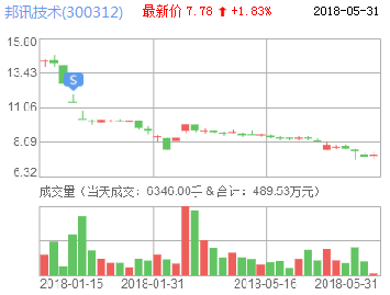 邦訊技術