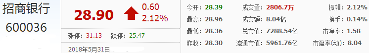 招行股票