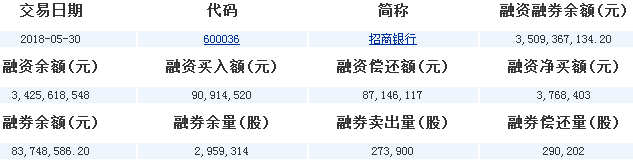 招行股票